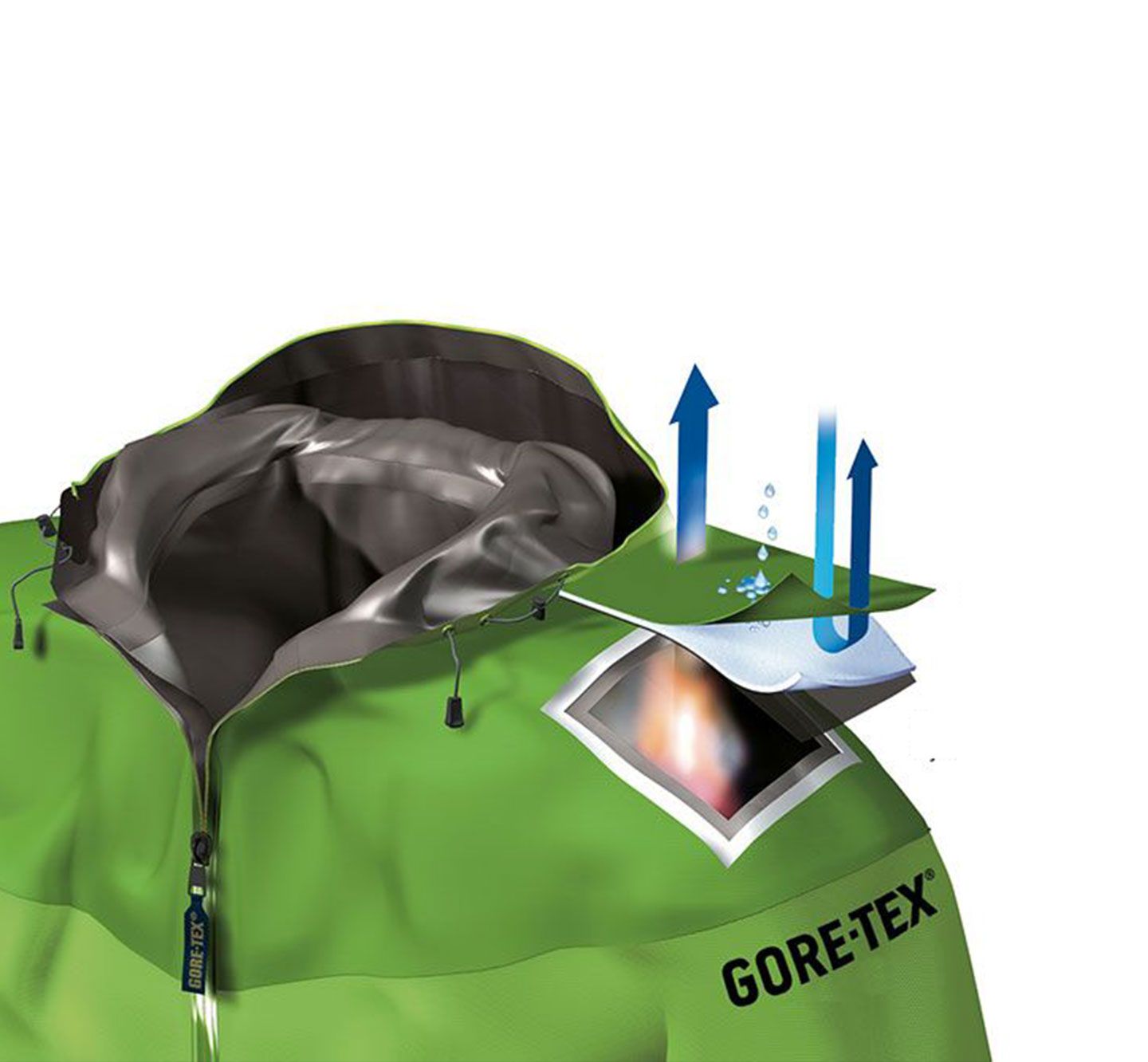 GORE-TEX Waterproof & Windproof Outerwear Technology | Marmot