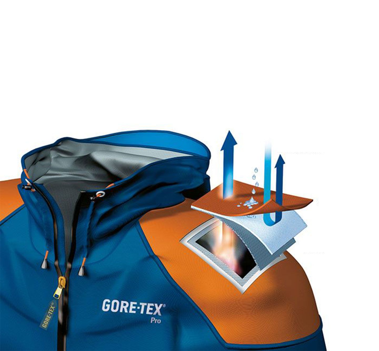 Marmot gore tex sales xcr jacket