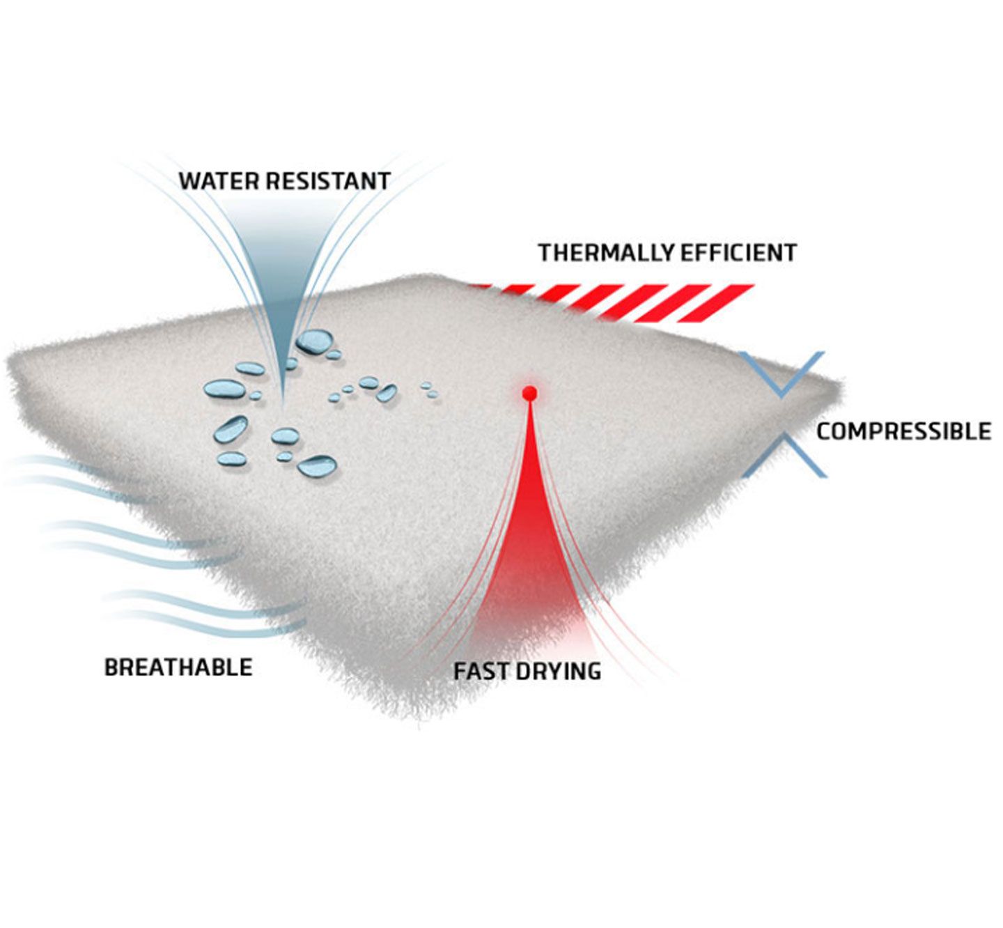 PrimaLoft Microfiber Clothing & Gear Insulation Marmot